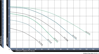 Performance Pro Artesian2 Low RPM Chart