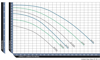 Performance Pro Artesian2 High Flow Pump Chart
