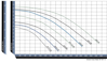 ArtesianPro High Flow Pump Chart
