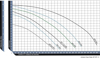 ArtesiaPro High Head Flow Chart