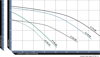 Performance Pro Cascade Low RPM Pump Flow Chart